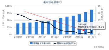 易事特2016年年報投資風險分析 光環下的隱憂