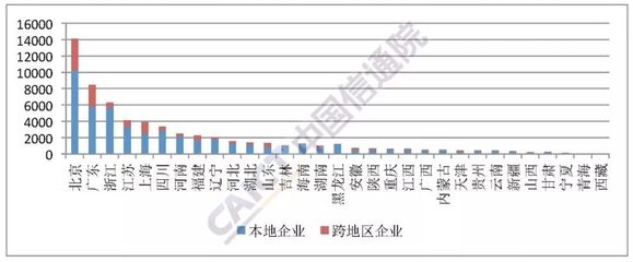2018年12月中國增值電信業務許可分析 聚焦在線數據處理與交易處理業務